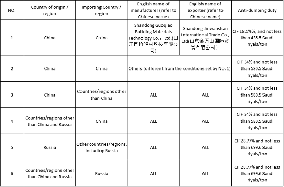 Saudi Arabia on sulfonated naphthalene formaldehyde concrete modifier anti-dumping final ruling tariff table